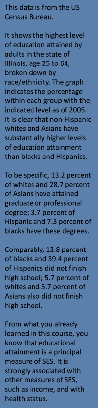 Social Justice In Public Health - SES, Race & Ethnicity